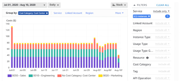 AWS Cloud Financial Management Guide