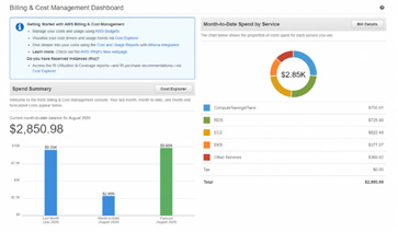 AWS cloud financial management