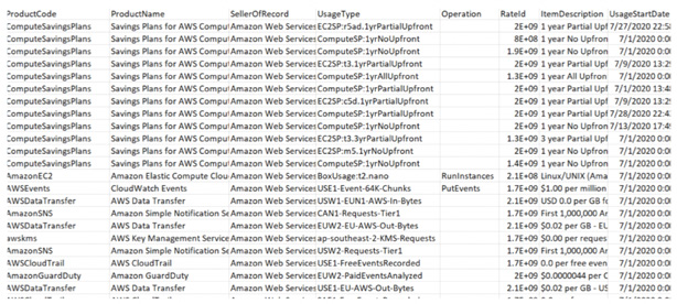 AWS Cost Management - How to Reduce Your Cloud Costs